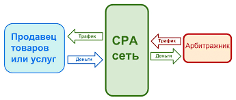 Умный инструмент генератор случайных людей для тестирования, творчества и аналитики